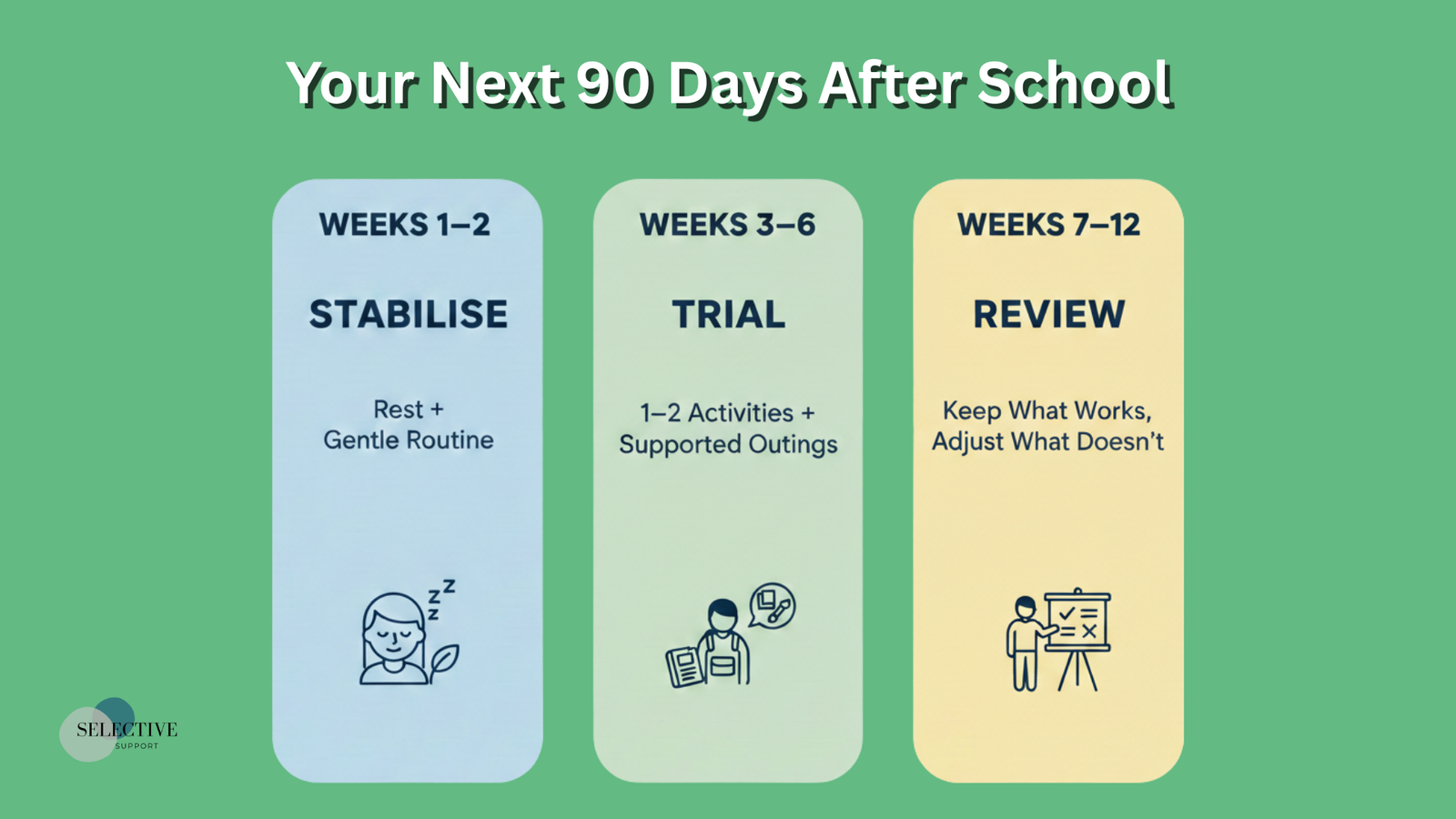 ndis employment support
