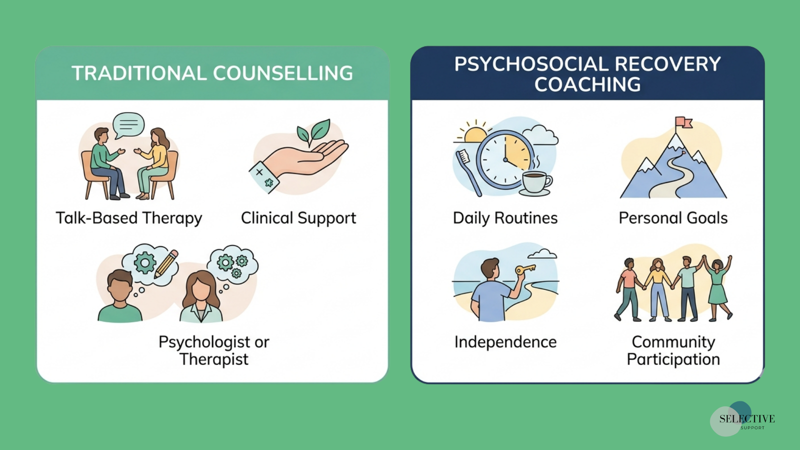 mental health support melbourne