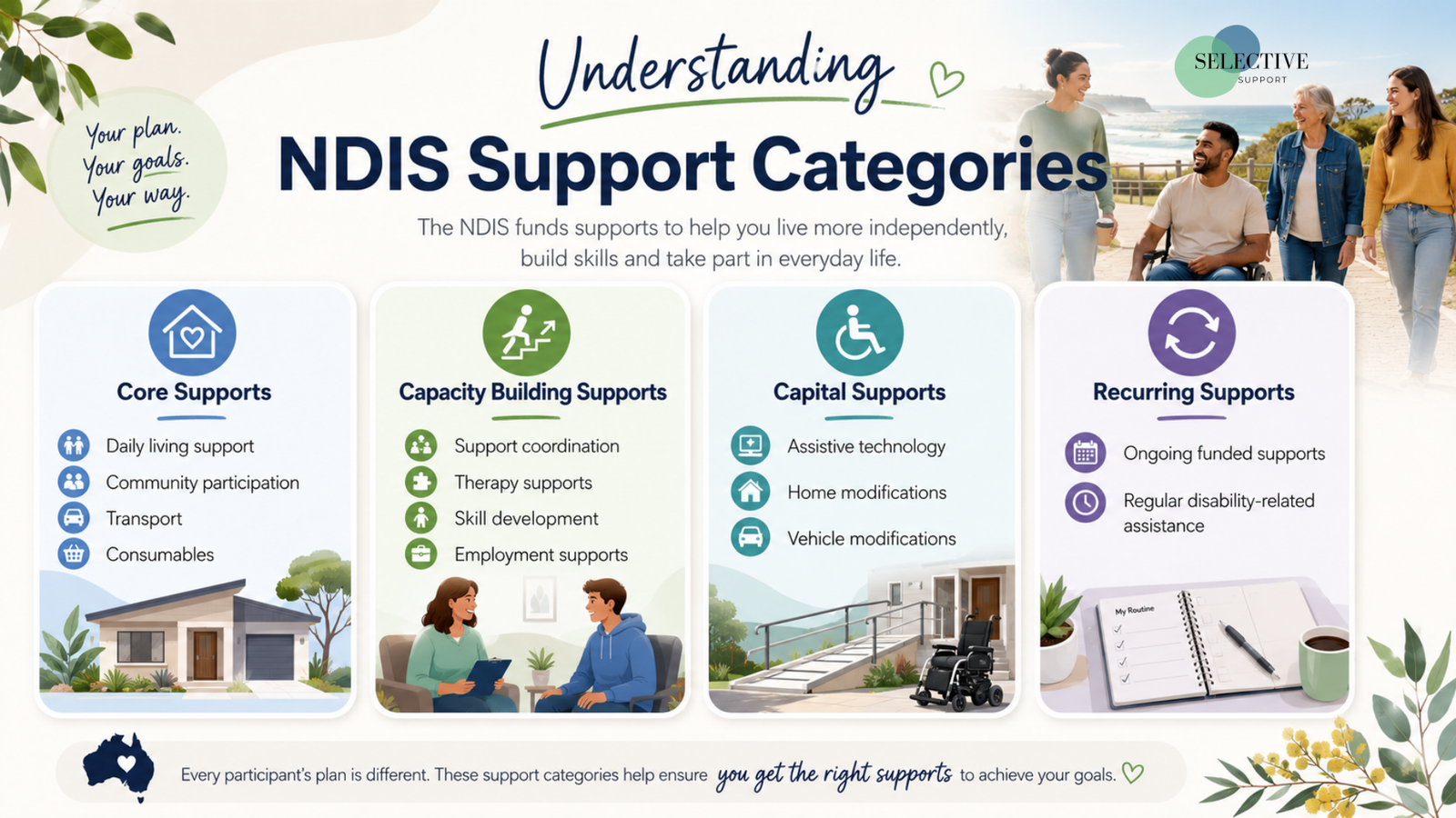 ndis support categories