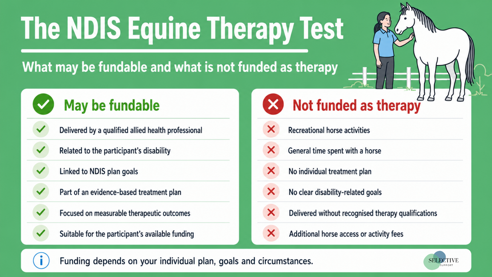 will ndis pay for equine therapy