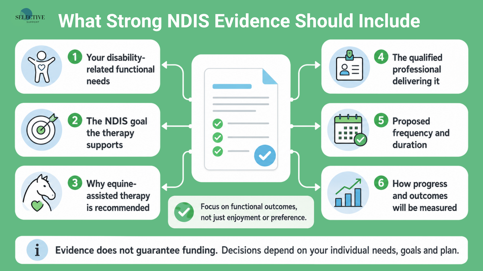 ndis equine therapy funding