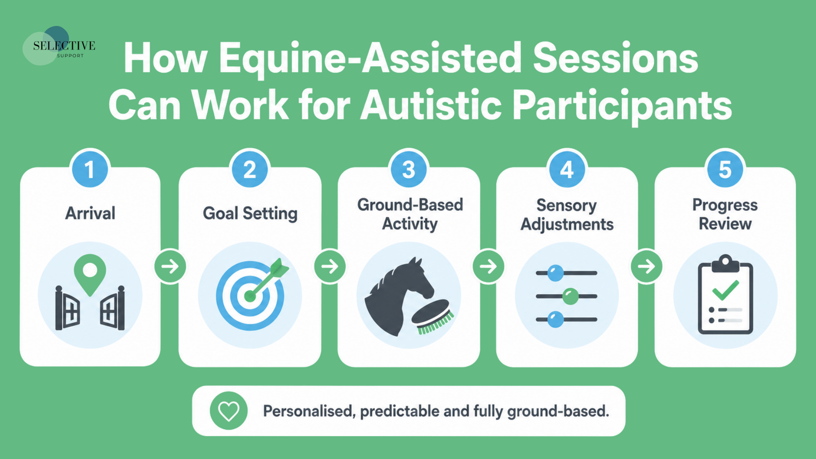 equine assisted therapy autism