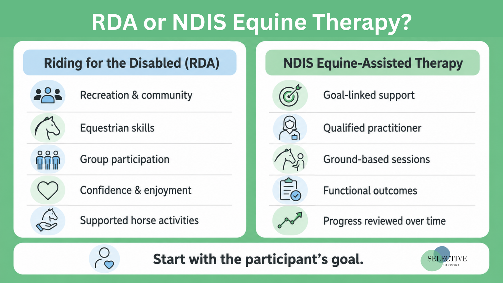rda vs equine therapy